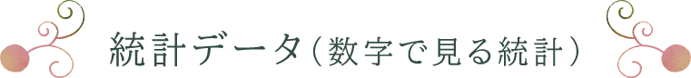 統計データ(数字で見る統計)
