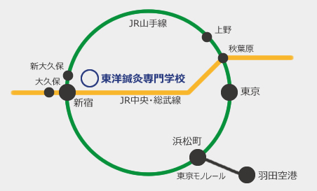 交通アクセス