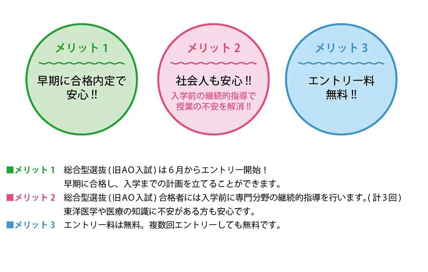 総合型選抜（旧AO入試）社会人・大学生・高校生 | 鍼灸・針治療