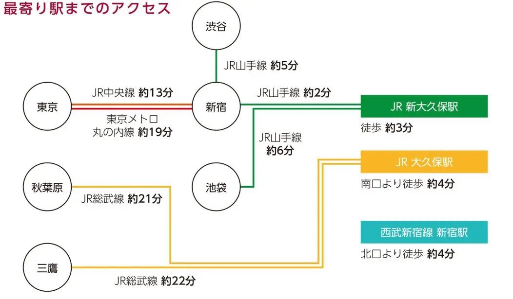 アクセス | 鍼灸・針治療・あん摩マッサージ指圧師の専門学校なら